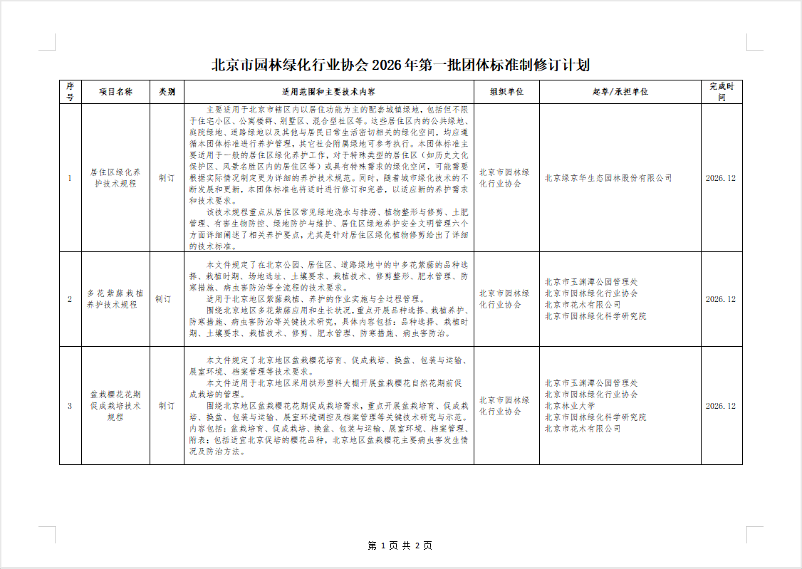 北京市园林绿化行业协会2026年第一批团体标准制修订计划